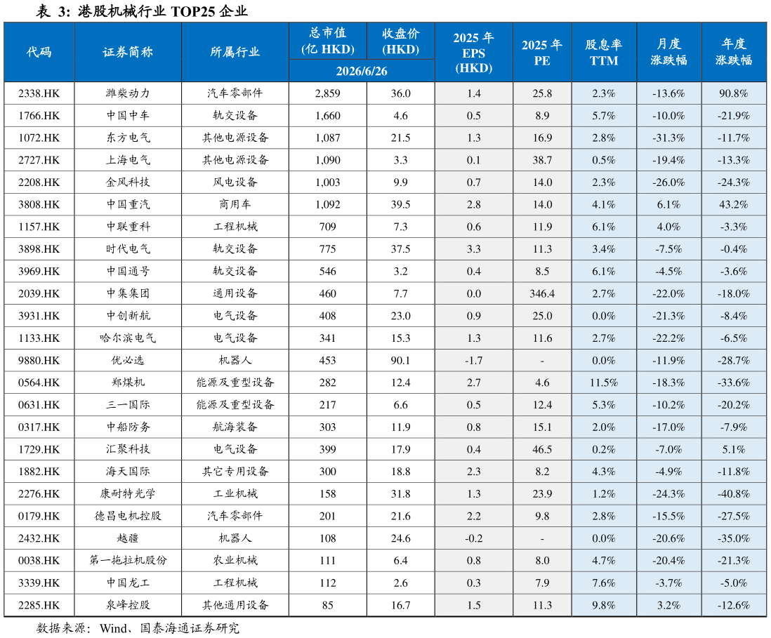 如何才能港股机械行业 TOP25 企业