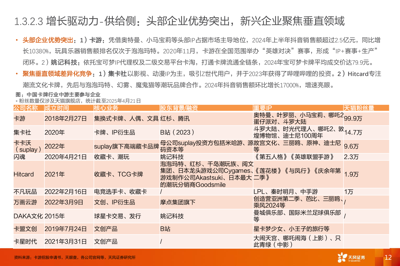 谁能回答1.3.2.3 增长驱动力-供给侧:头部企业优势突出,新兴企业聚焦垂直领域?
