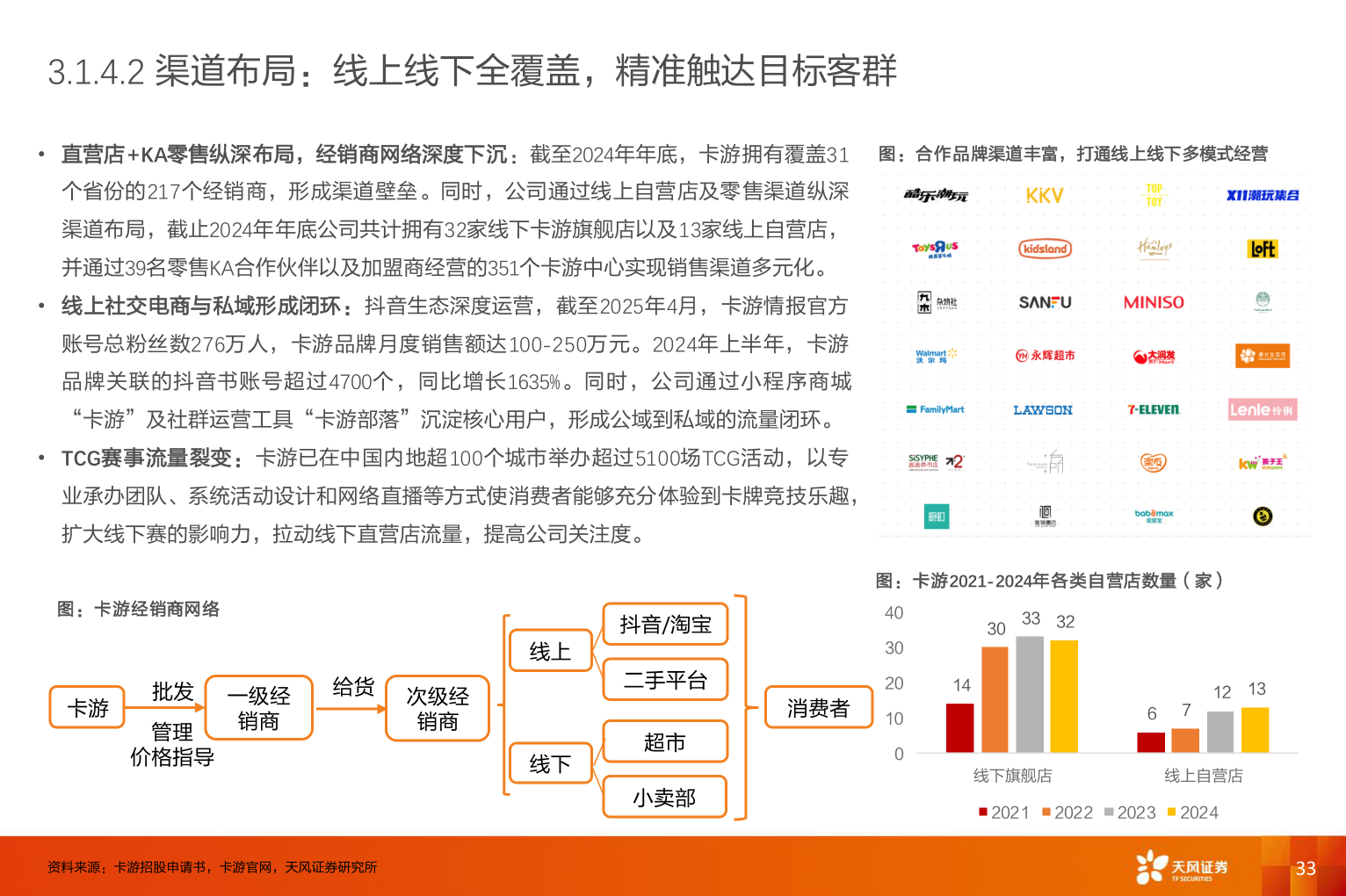 谁能回答3.1.4.2 渠道布局:线上线下全覆盖,精准触达目标客群?