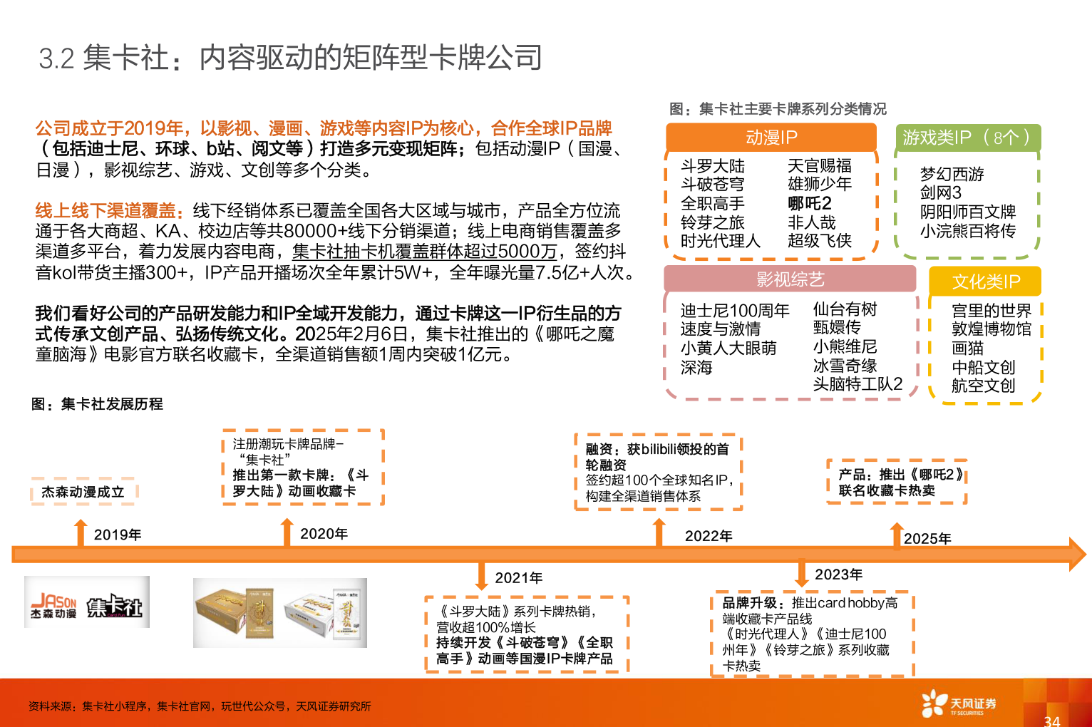 我想了解一下3.2 集卡社:内容驱动的矩阵型卡牌公司?