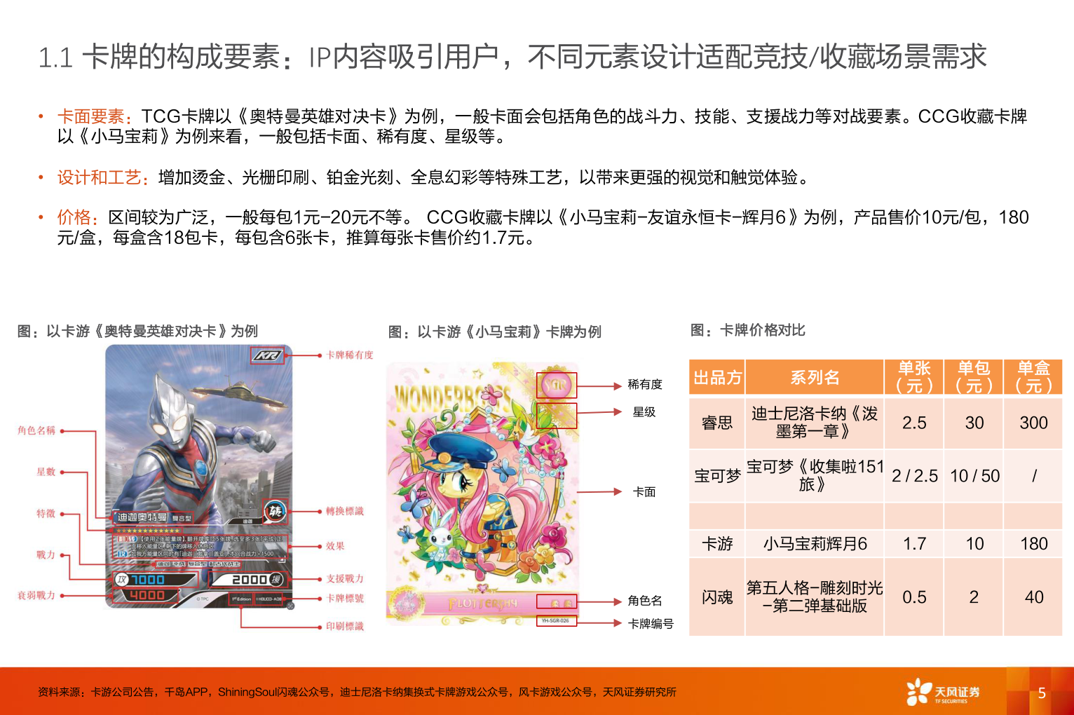怎样理解1.1 卡牌的构成要素:IP内容吸引用户,不同元素设计适配竞技/收藏场景需求?