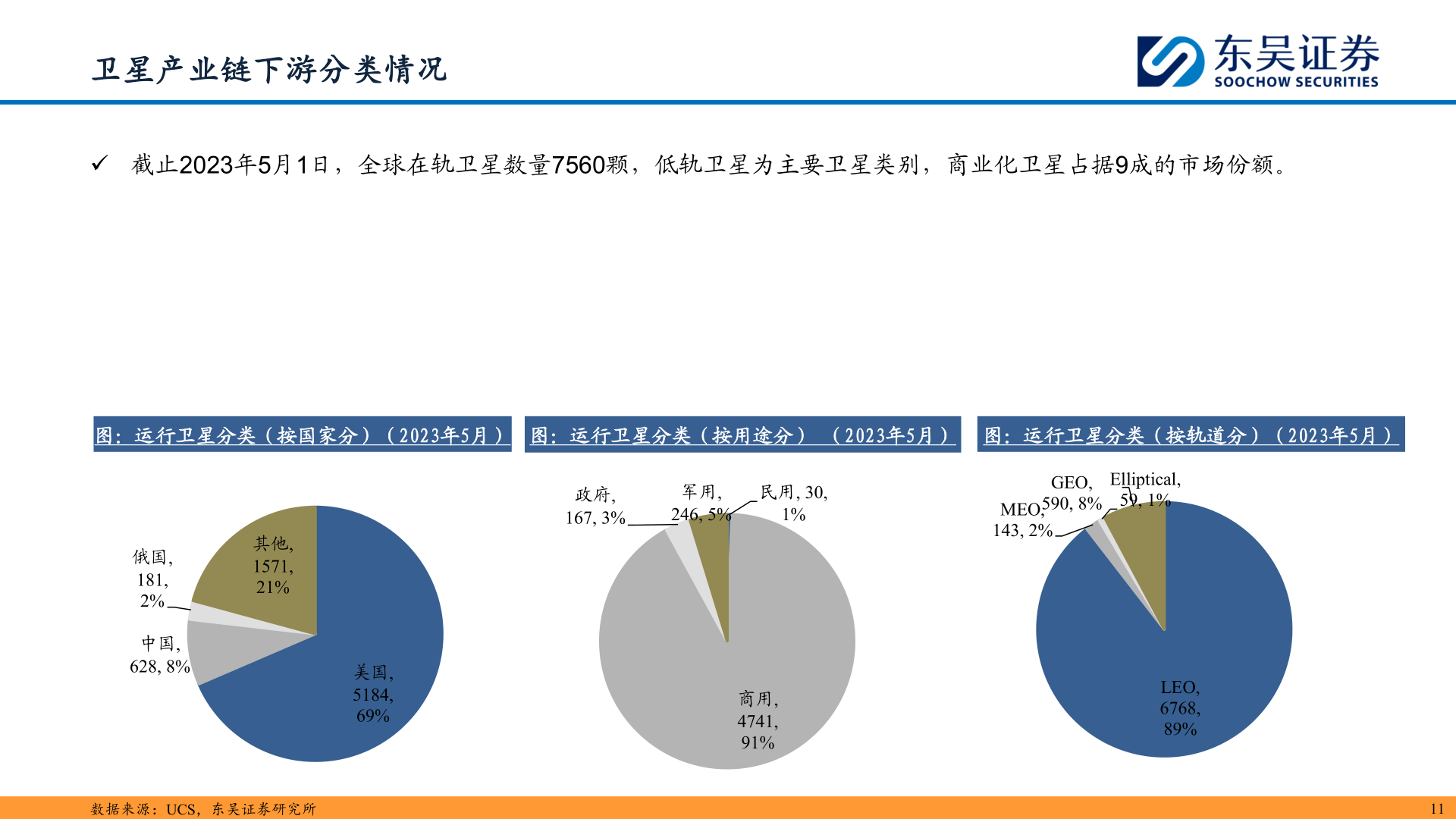 如何解释卫星产业链下游分类情况
