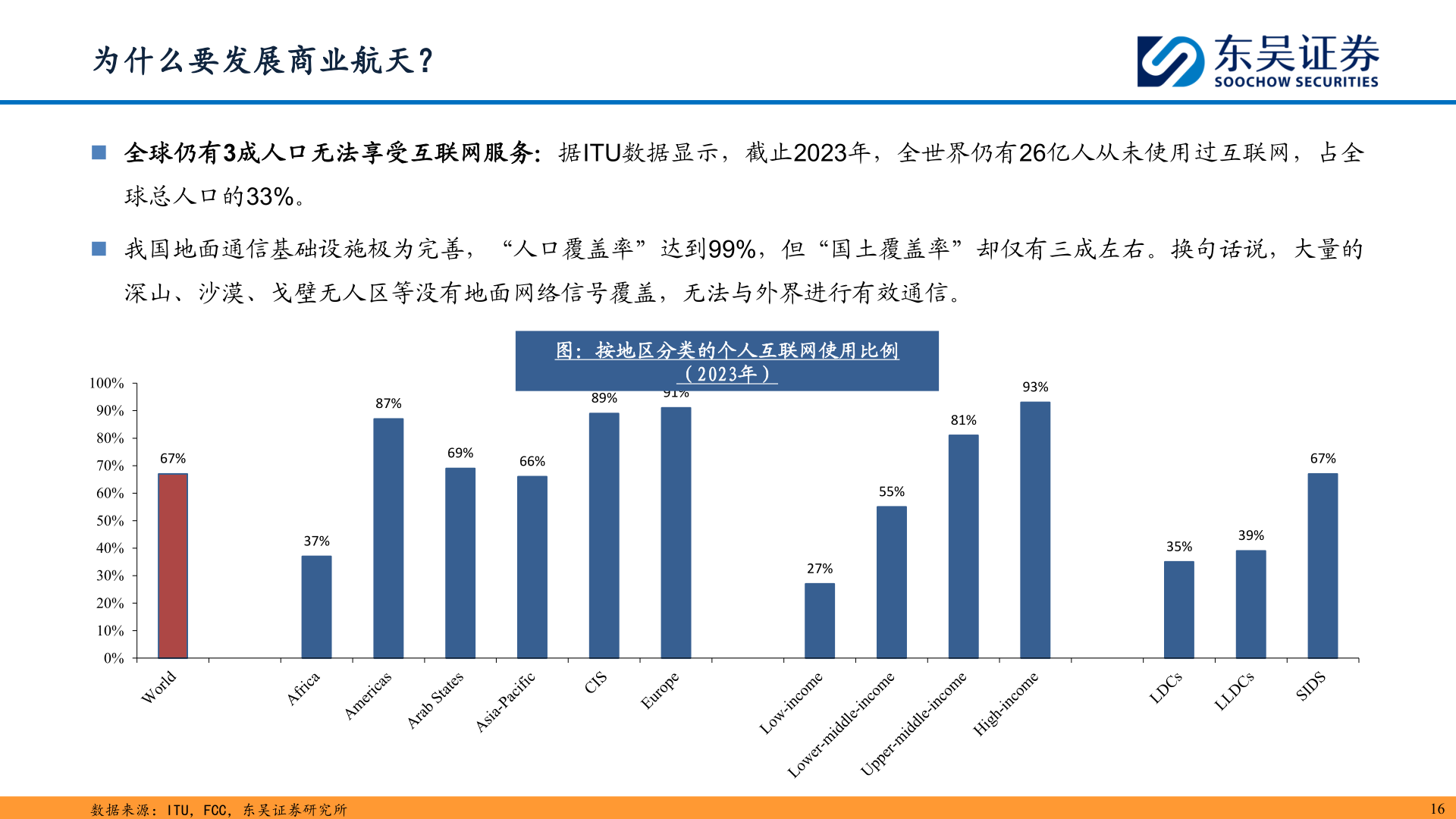 各位网友请教一下为什么要发展商业航天？