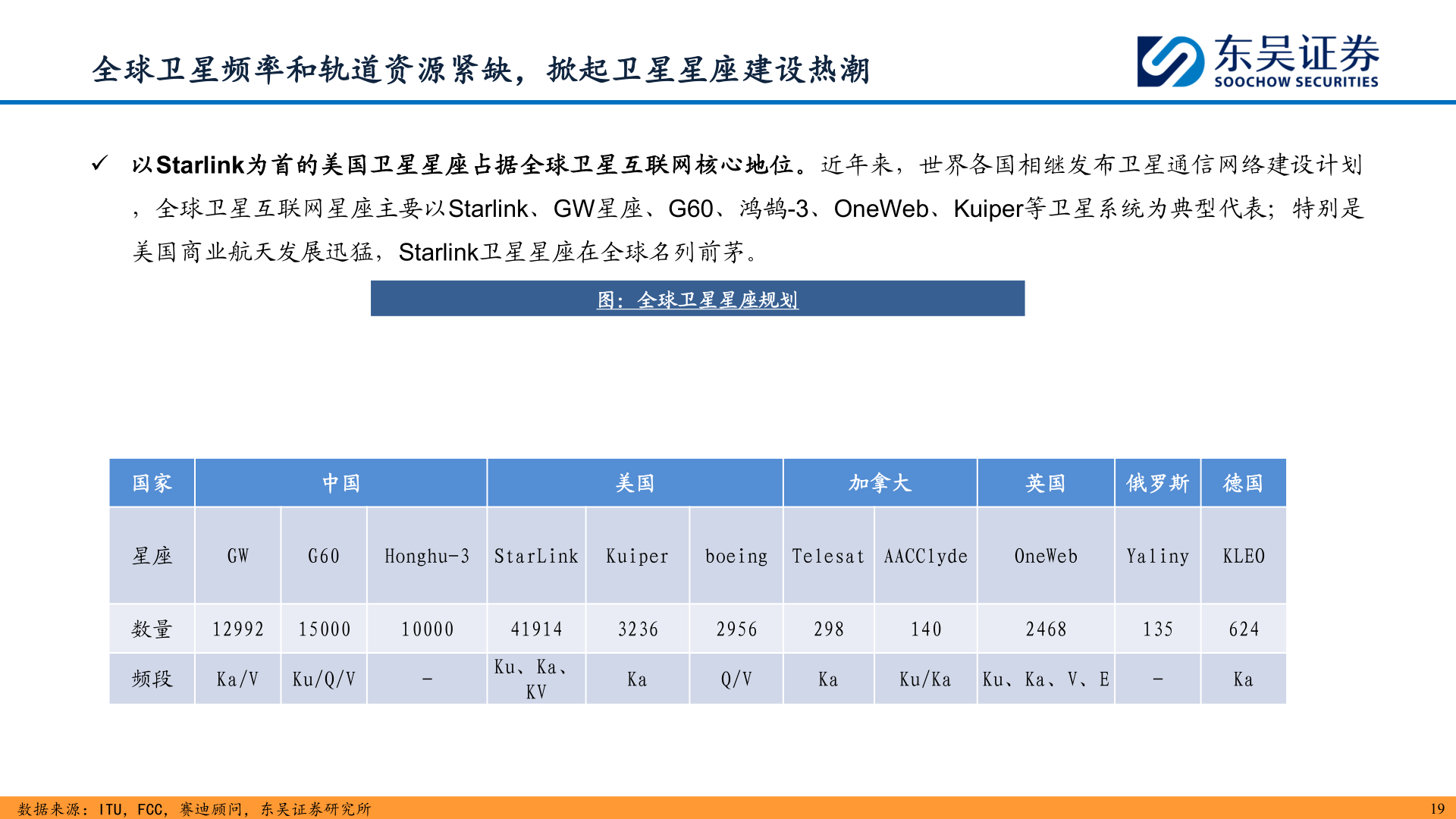 你知道全球卫星频率和轨道资源紧缺，掀起卫星星座建设热潮
