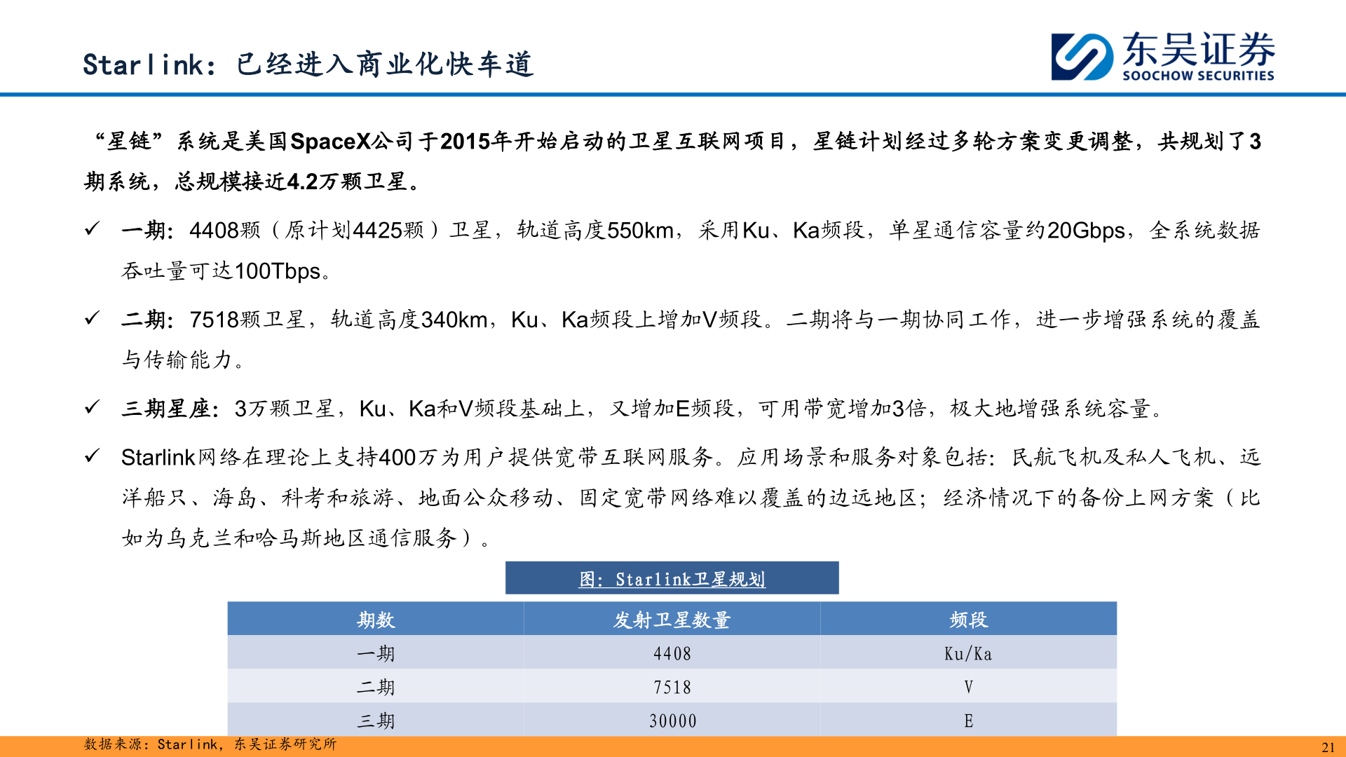 请问一下Starlink：已经进入商业化快车道