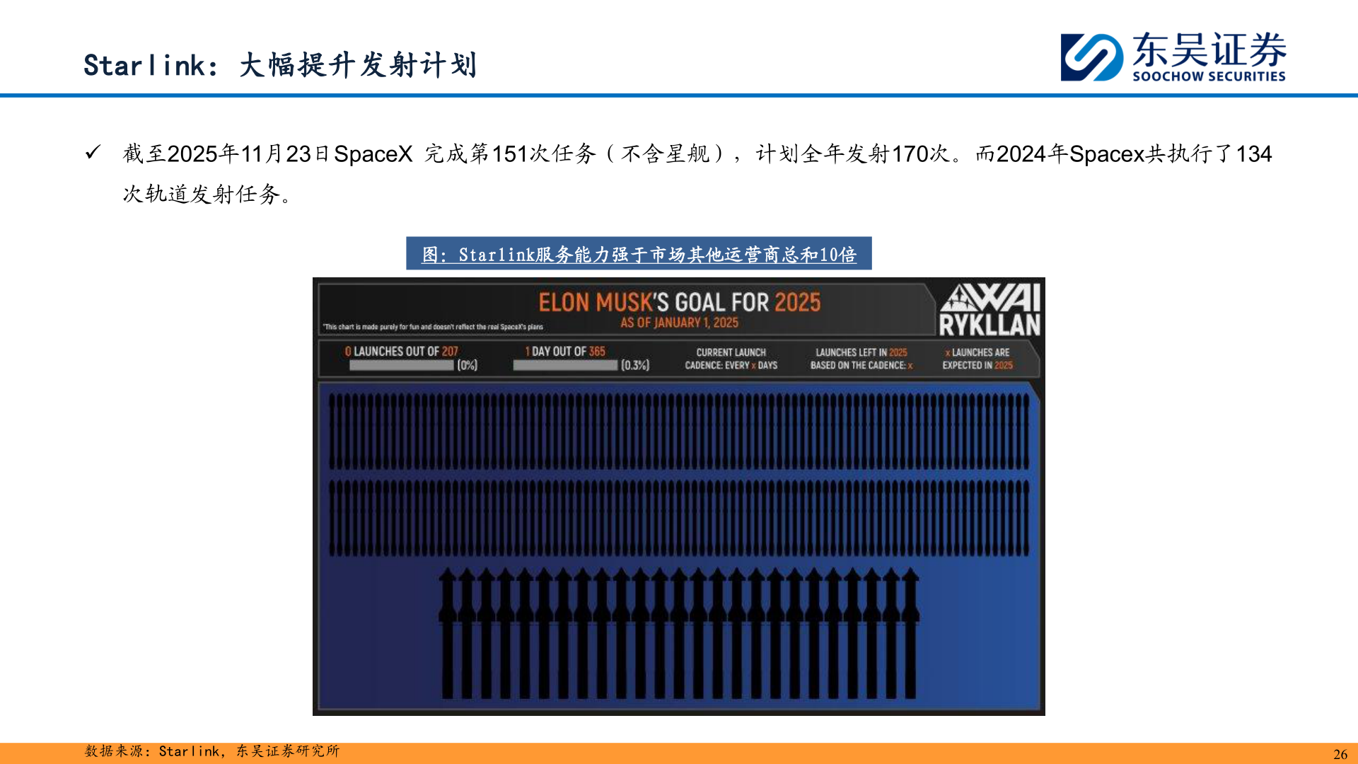 一起讨论下Starlink：大幅提升发射计划