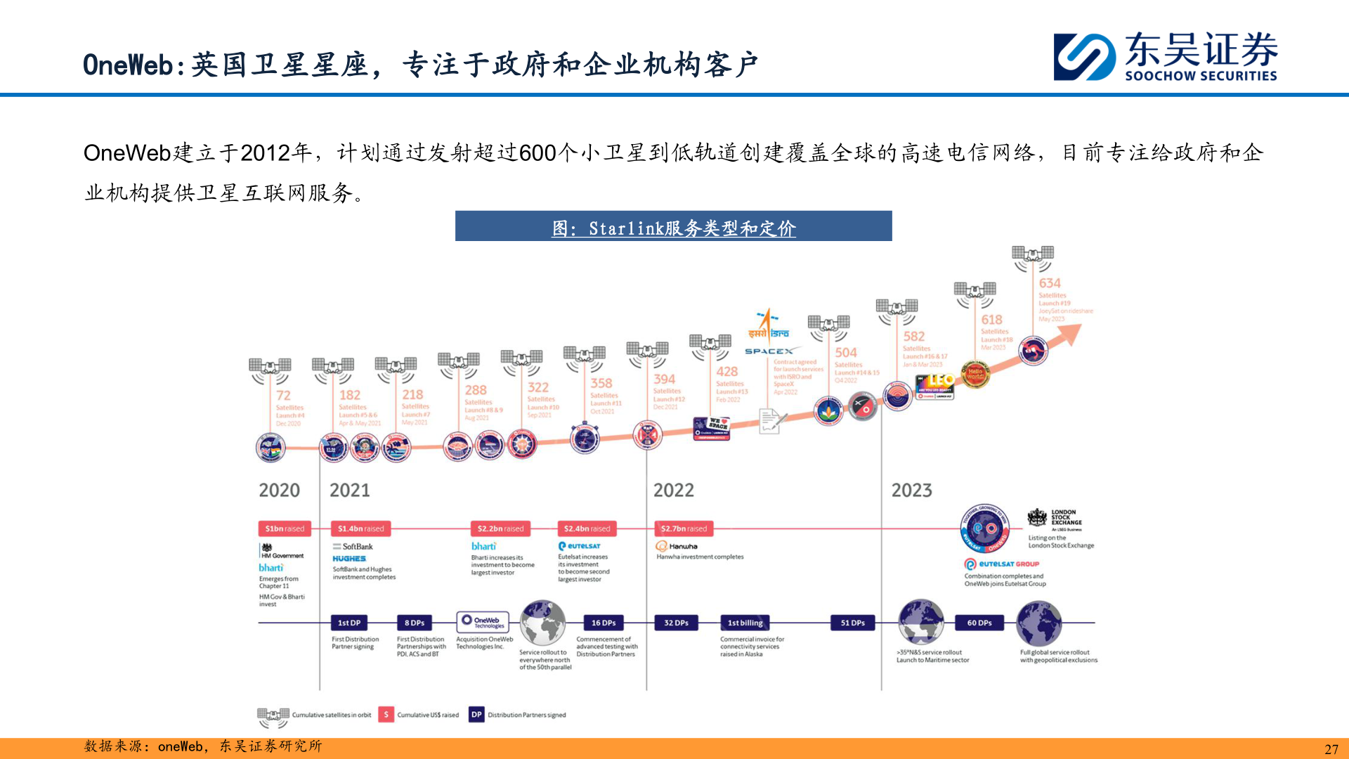 你知道OneWeb:英国卫星星座，专注于政府和企业机构客户