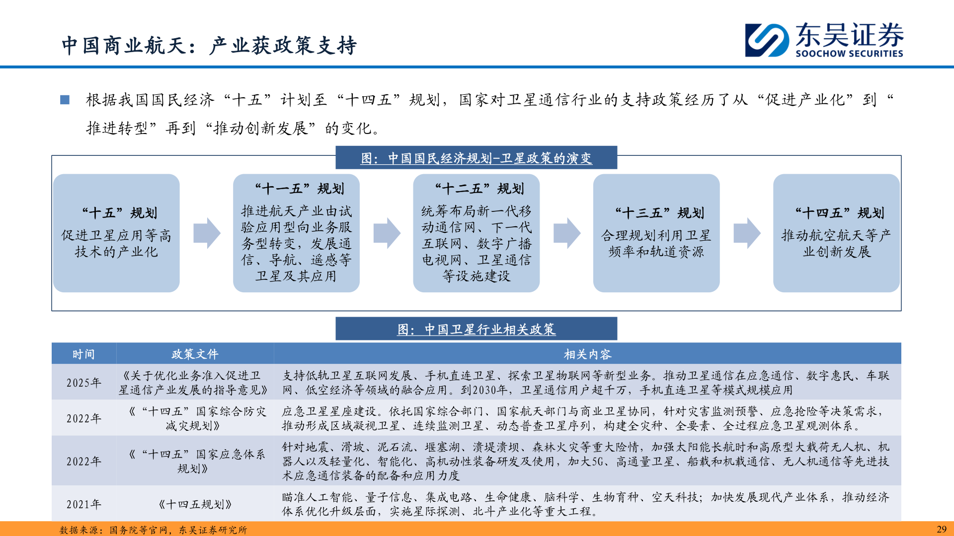 如何看待中国商业航天：产业获政策支持