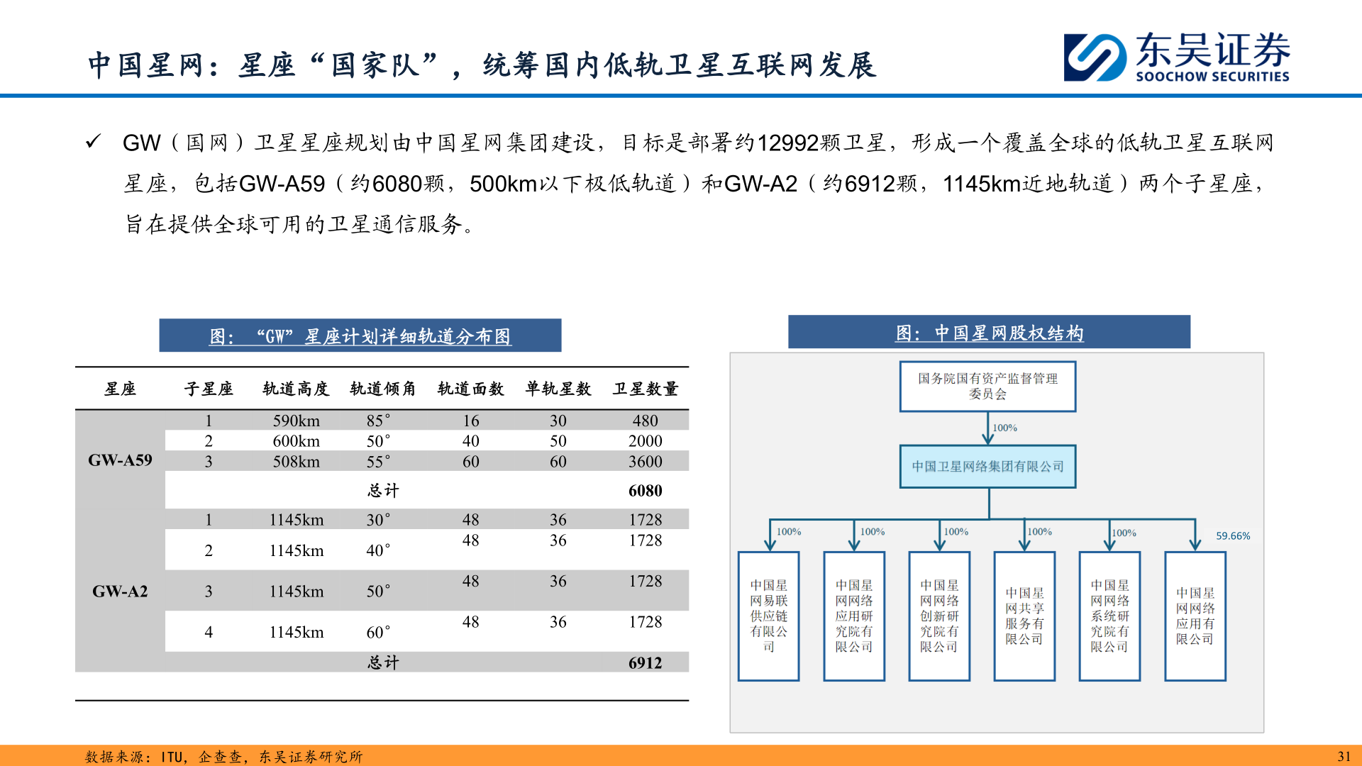 一起讨论下中国星网：星座“国家队”，统筹国内低轨卫星互联网发展