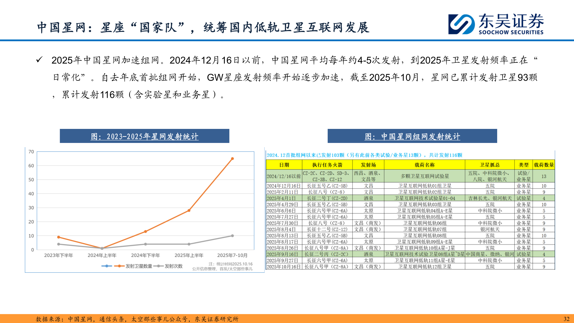 各位网友请教一下中国星网：星座“国家队”，统筹国内低轨卫星互联网发展
