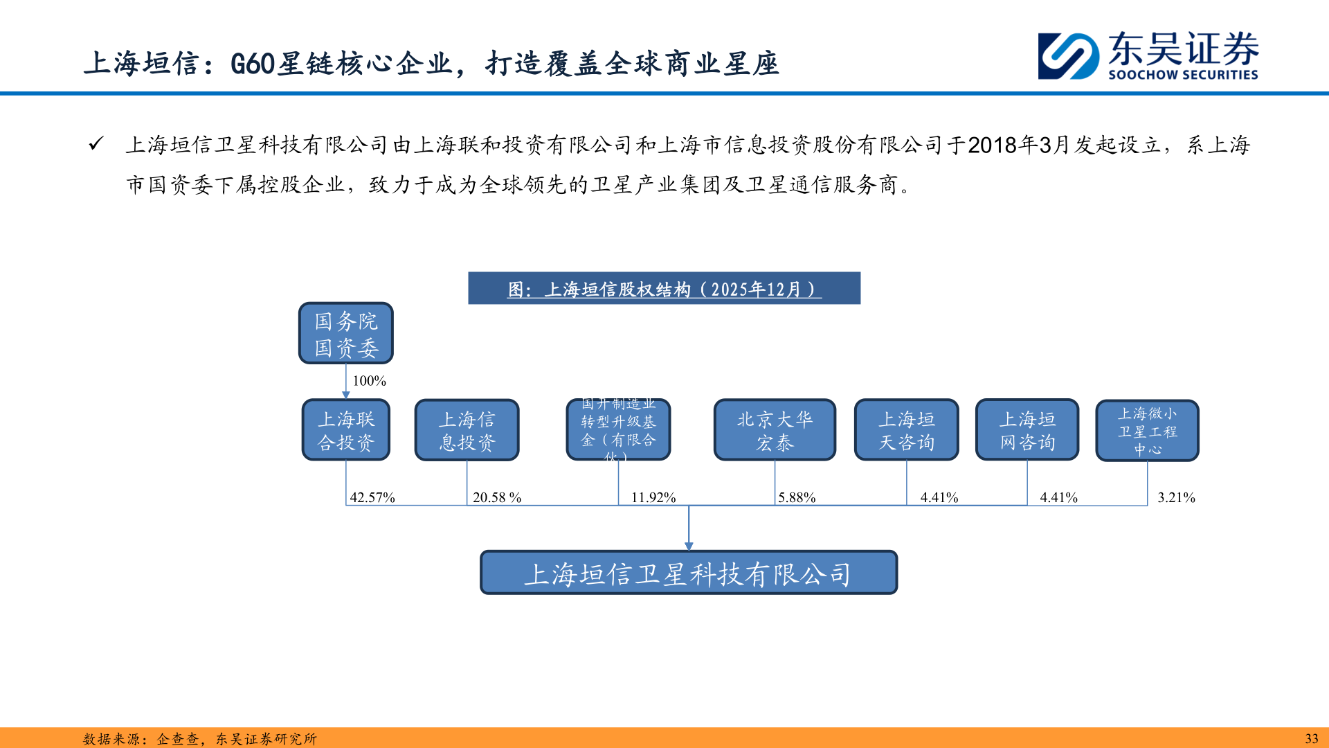 你知道上海垣信：G60星链核心企业，打造覆盖全球商业星座