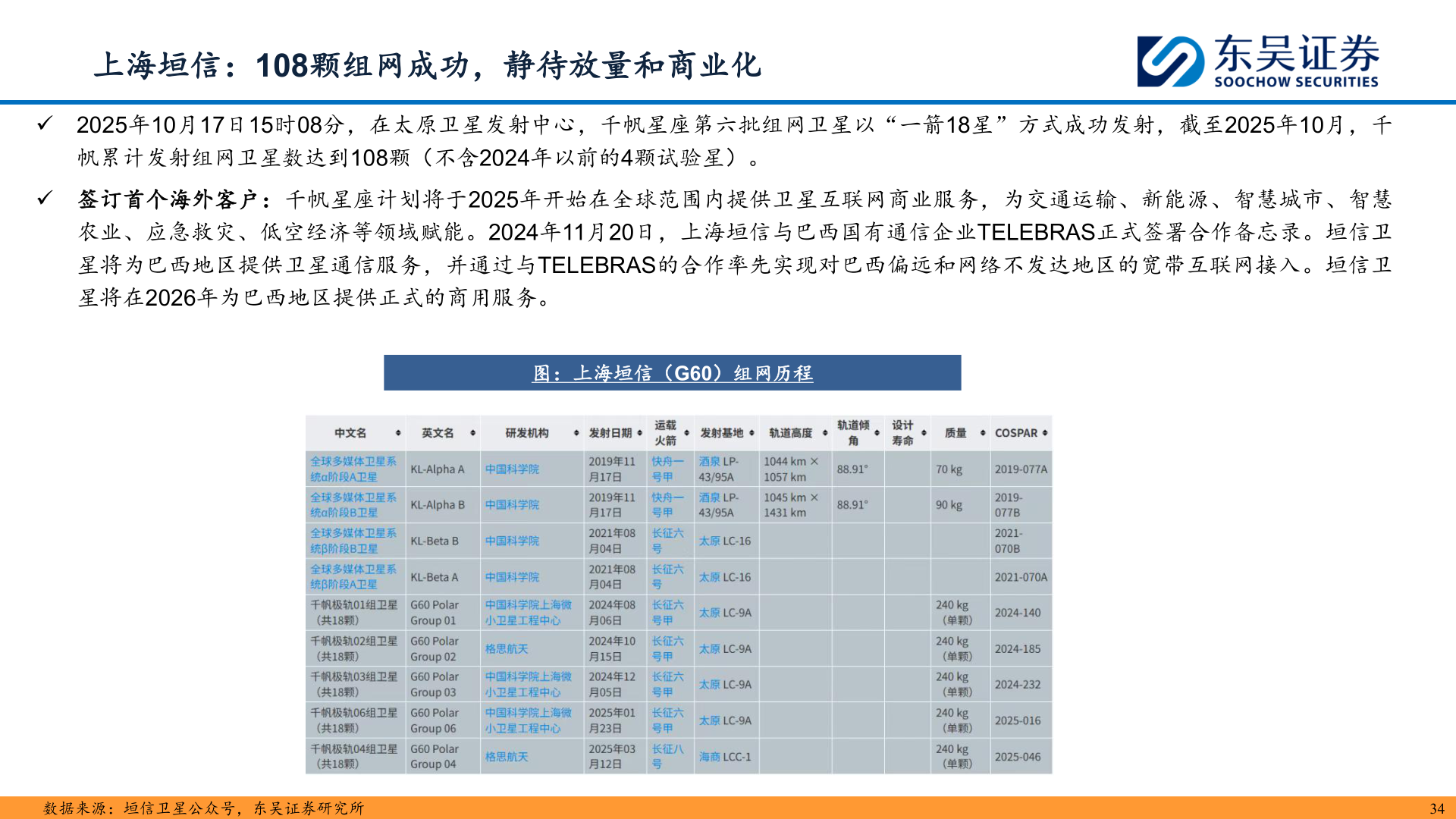 想关注一下上海垣信：108颗组网成功，静待放量和商业化