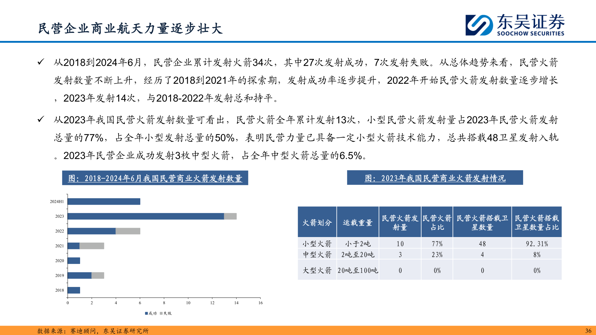 谁能回答民营企业商业航天力量逐步壮大