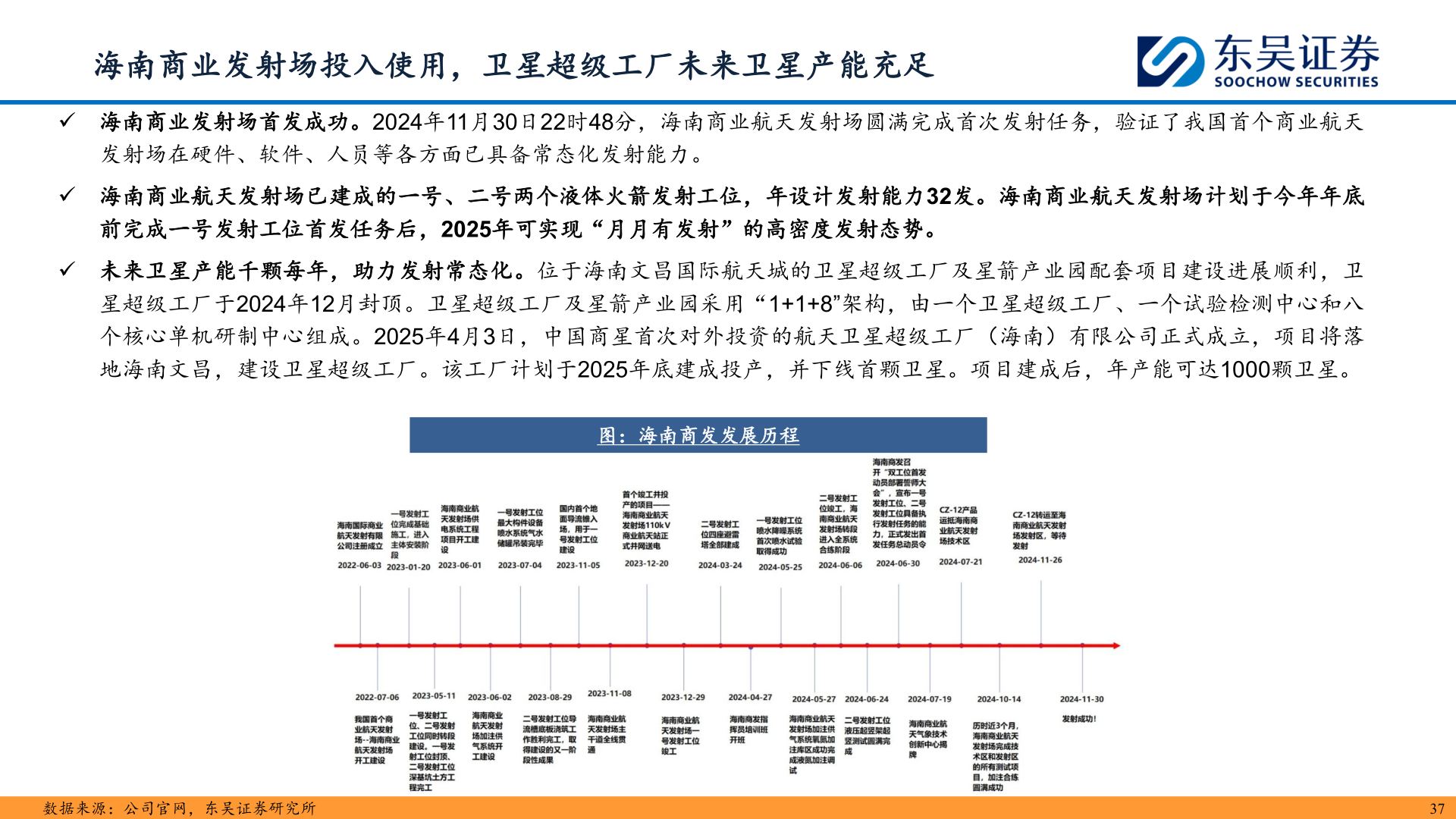 请问一下海南商业发射场投入使用，卫星超级工厂未来卫星产能充足