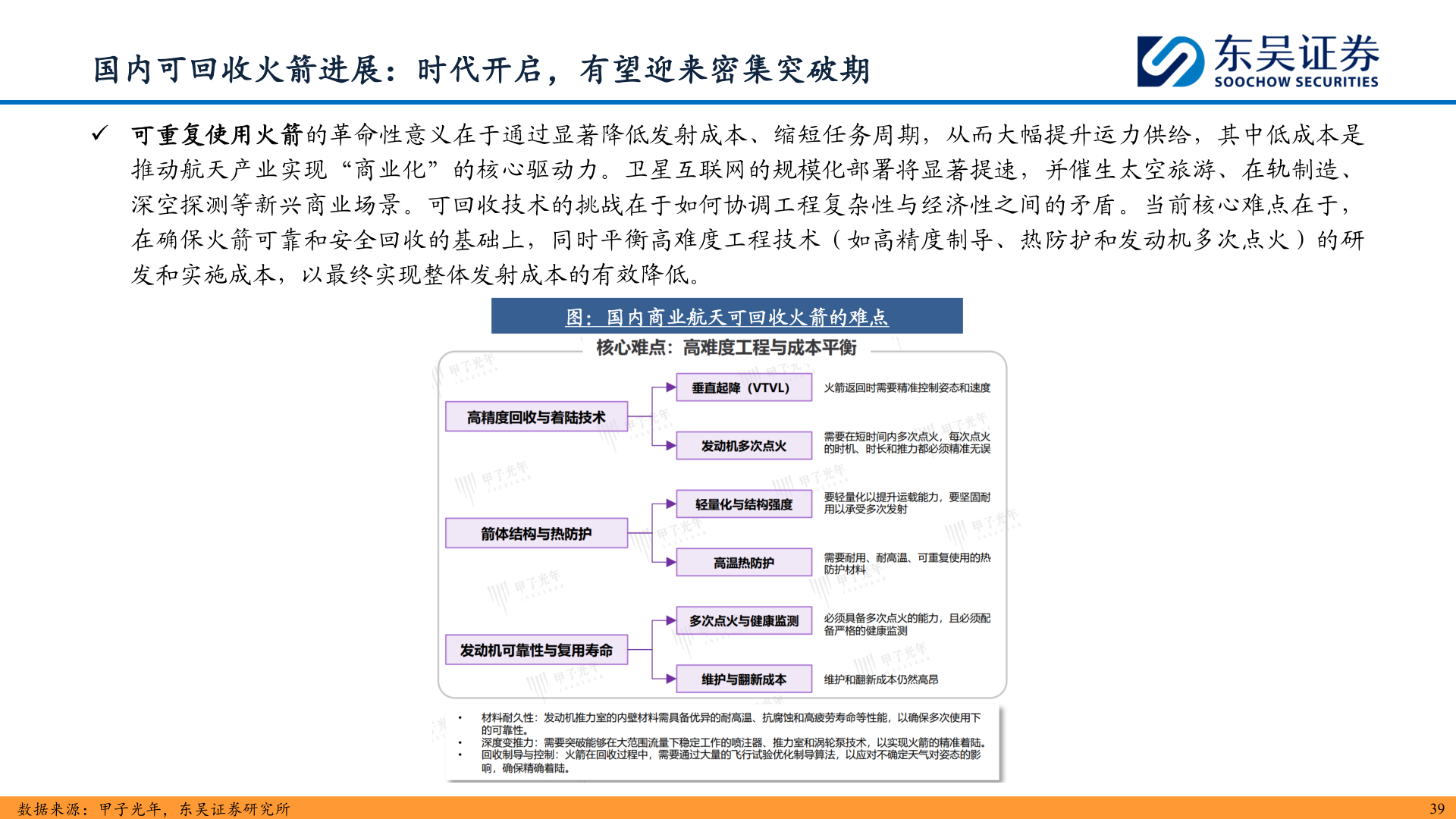 谁能回答国内可回收火箭进展：时代开启，有望迎来密集突破期