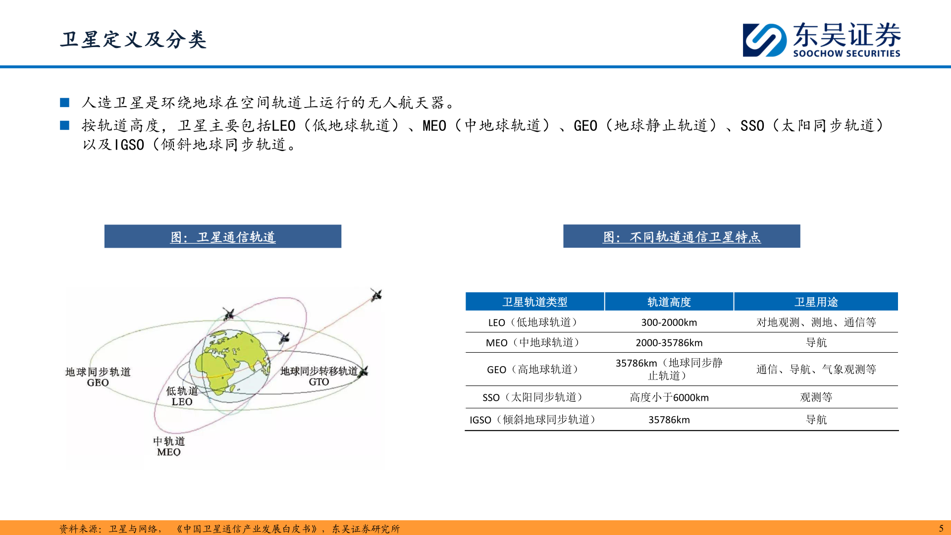 各位网友请教一下卫星定义及分类
