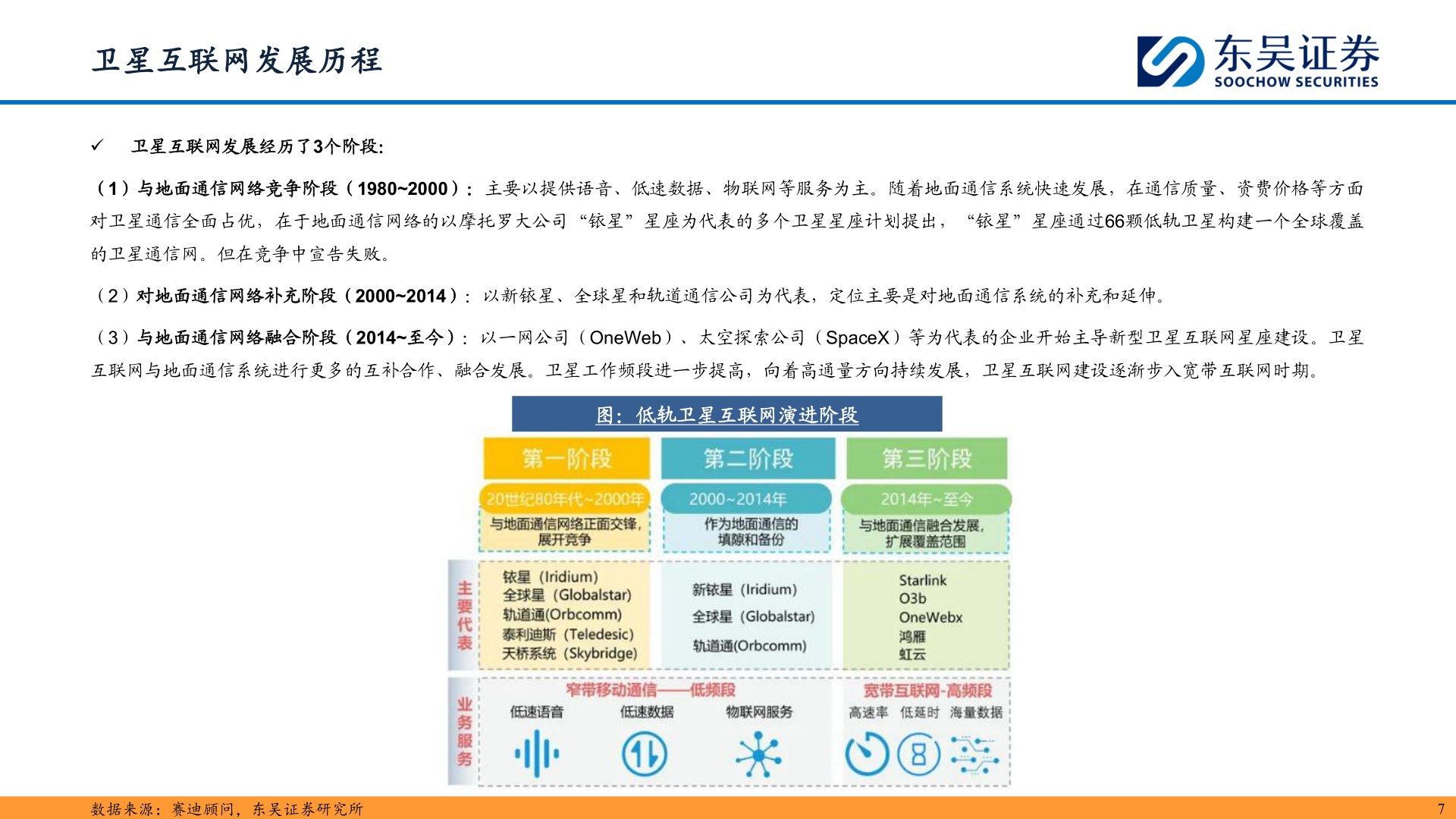想问下各位网友卫星互联网发展历程