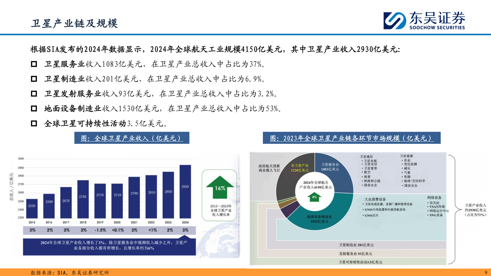 你知道卫星产业链及规模