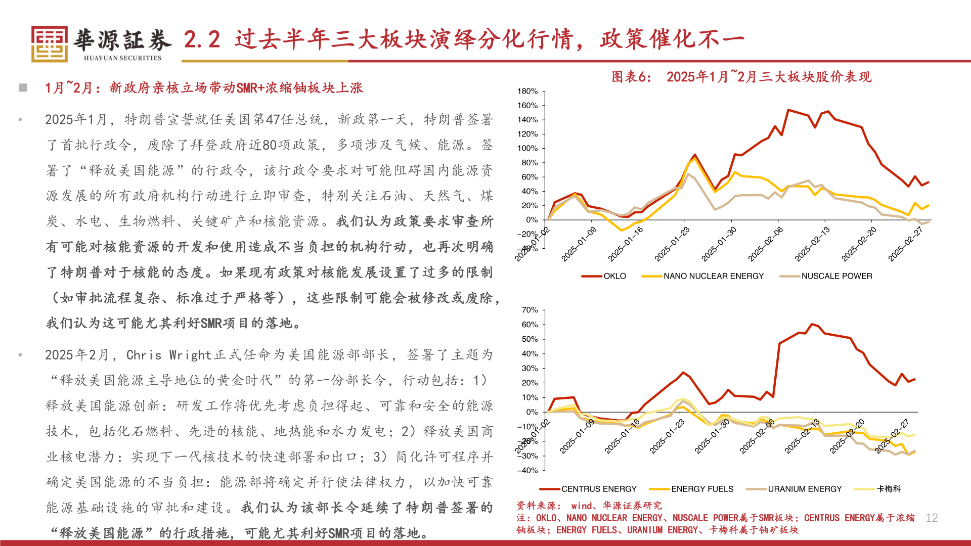 一起讨论下2.2 过去半年三大板块演绎分化行情，政策催化不一