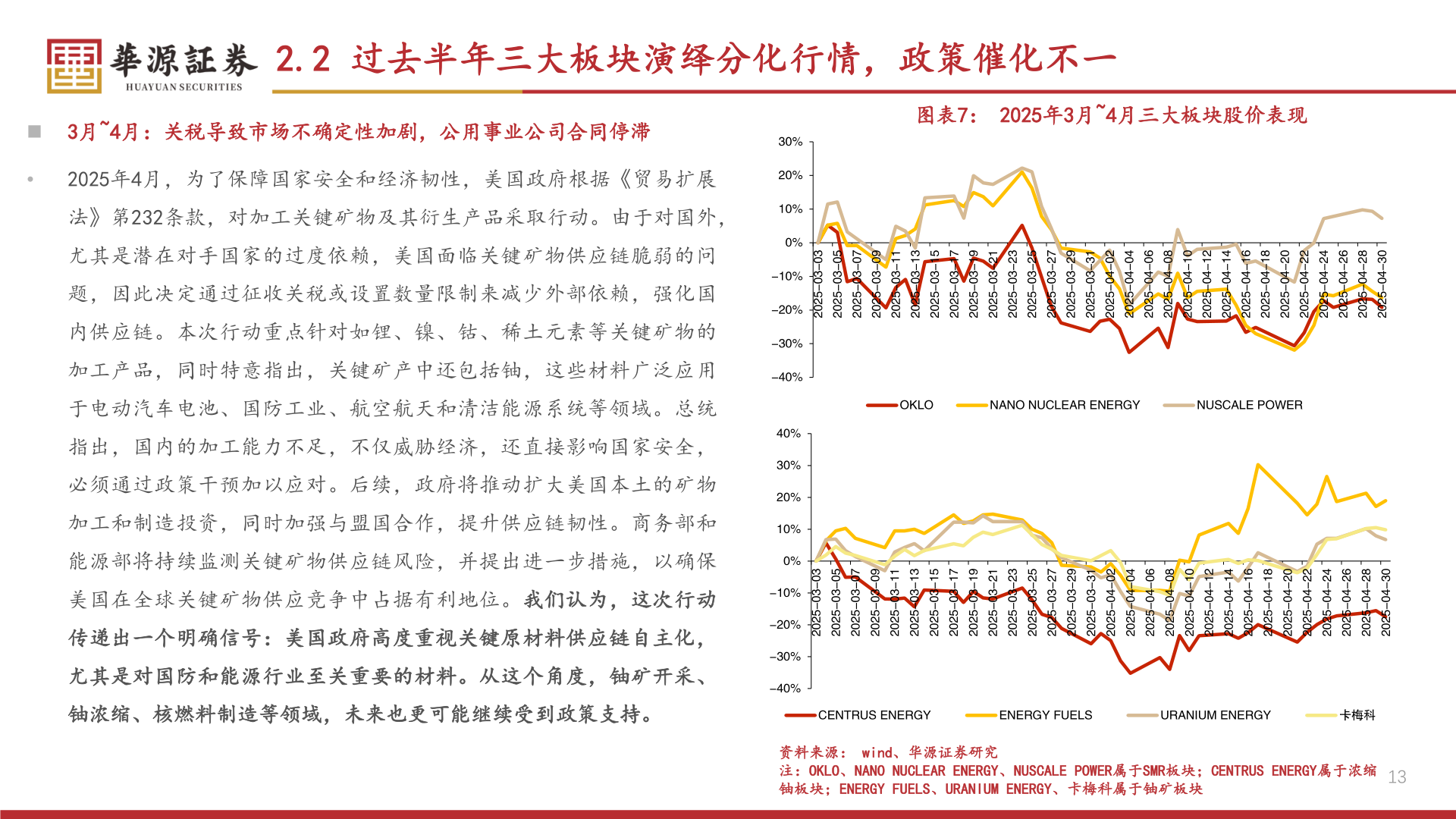 一起讨论下2.2 过去半年三大板块演绎分化行情，政策催化不一