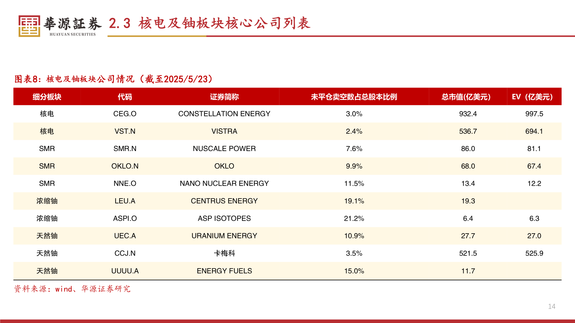 如何看待2.3 核电及铀板块核心公司列表