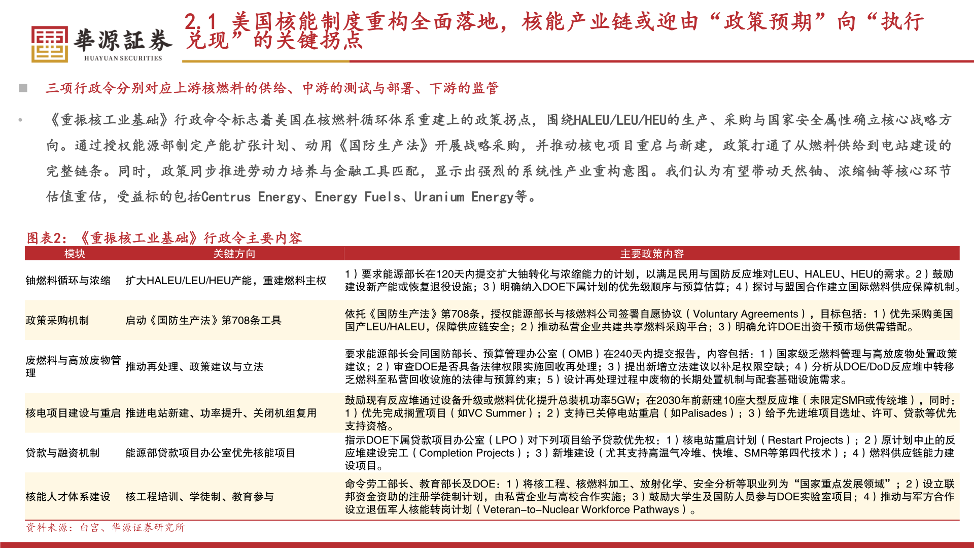 如何了解2.1 美国核能制度重构全面落地，核能产业链或迎由“政策预期”向“执行