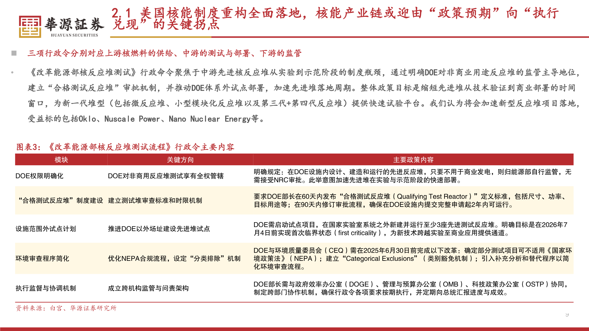 咨询下各位2.1 美国核能制度重构全面落地，核能产业链或迎由“政策预期”向“执行