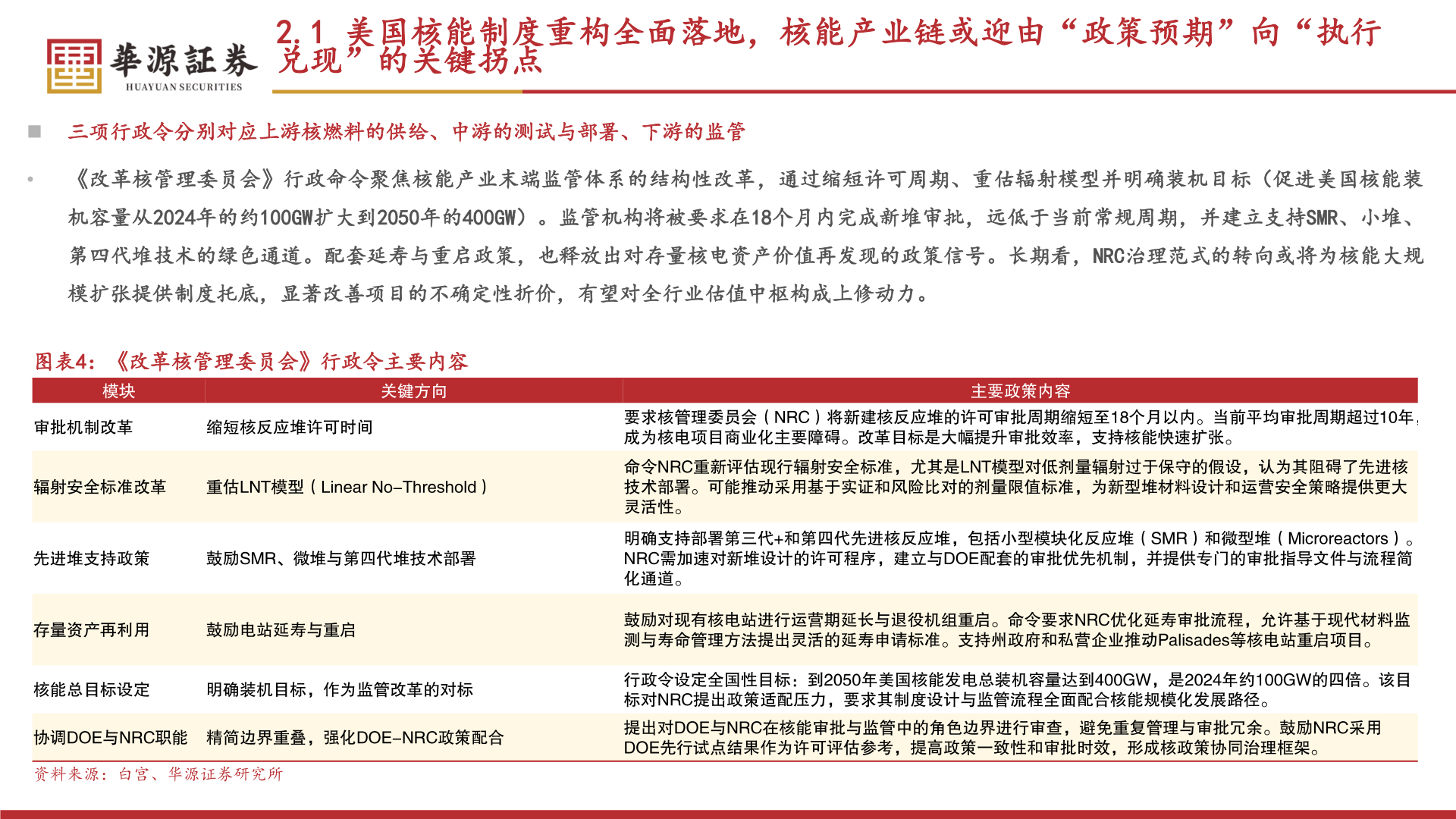 如何看待2.1 美国核能制度重构全面落地，核能产业链或迎由“政策预期”向“执行