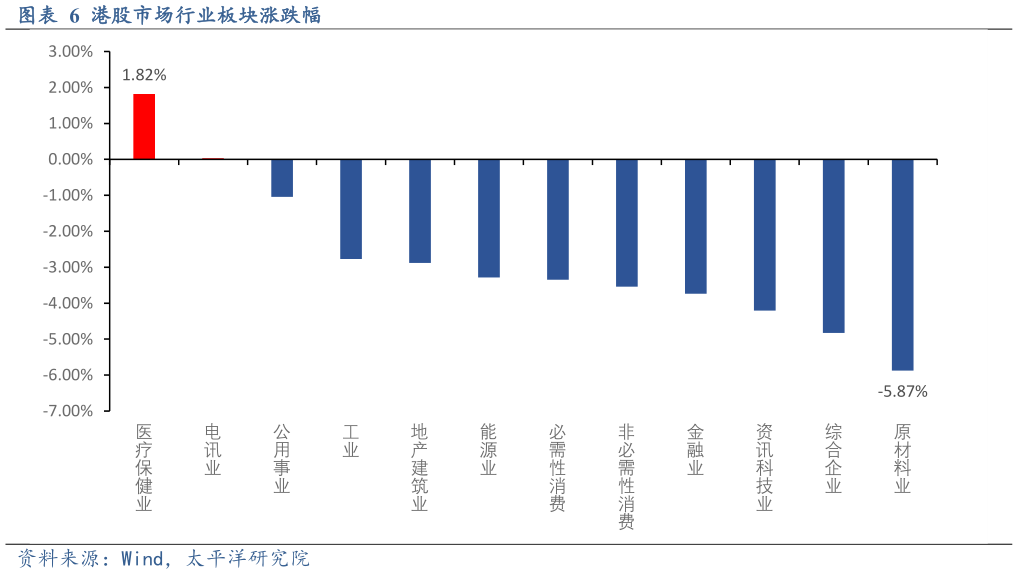 如何了解港股市场行业板块涨跌幅?