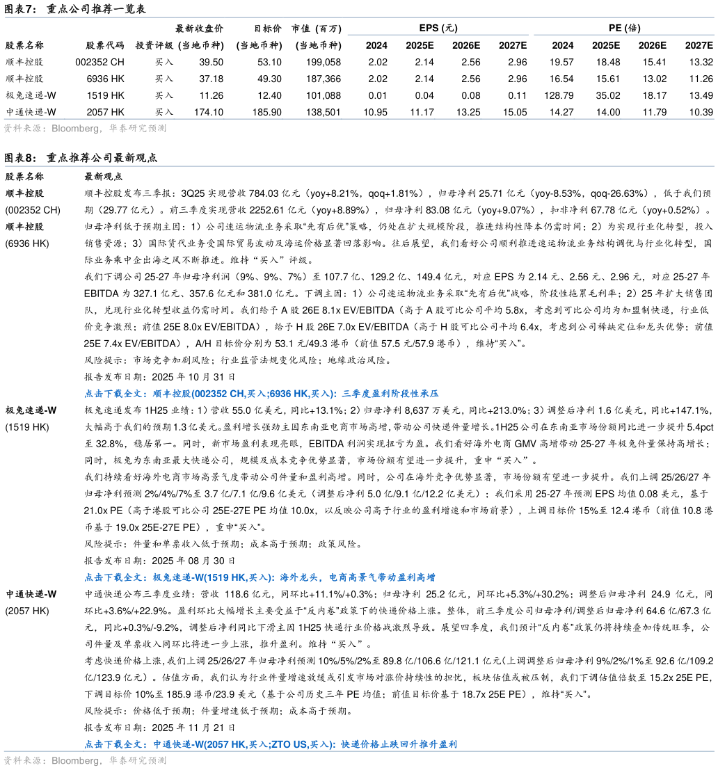 如何了解重点公司推荐一览表