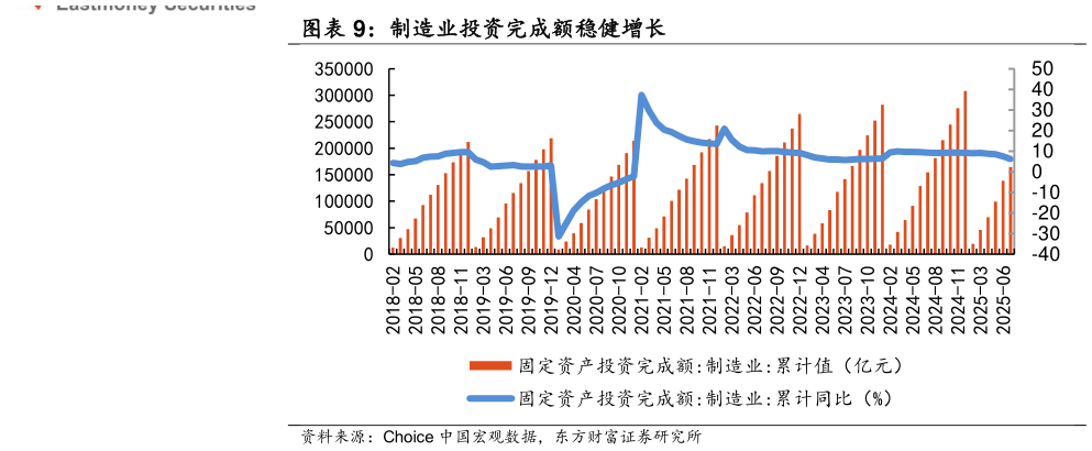 请问一下制造业投资完成额稳健增长