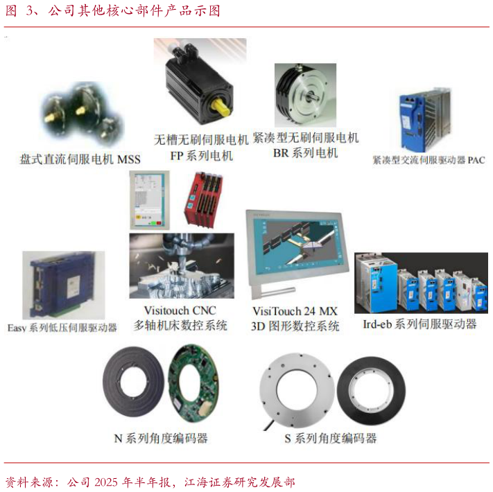 谁能回答、公司其他核心部件产品示图