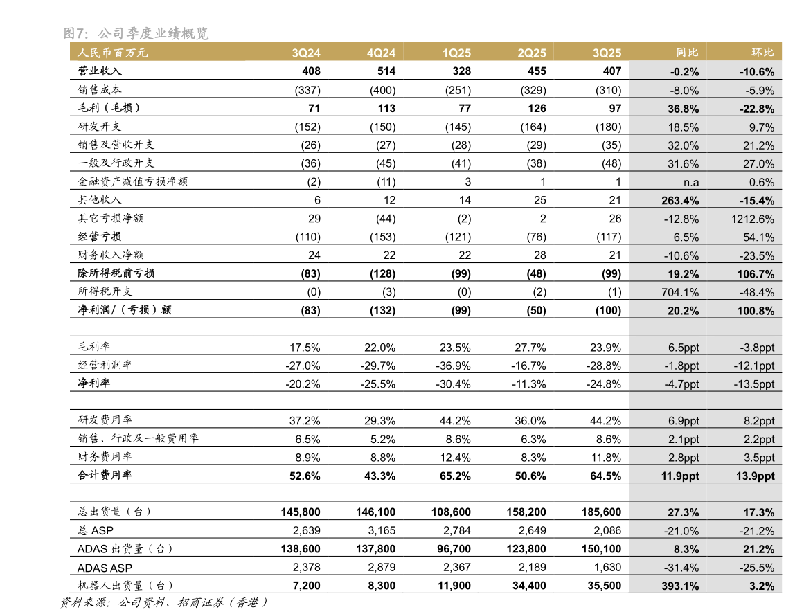我想了解一下公司季度业绩概览