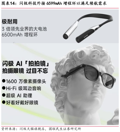 请问一下闪极科技外接 6599mAh 增程环以满足续航需求