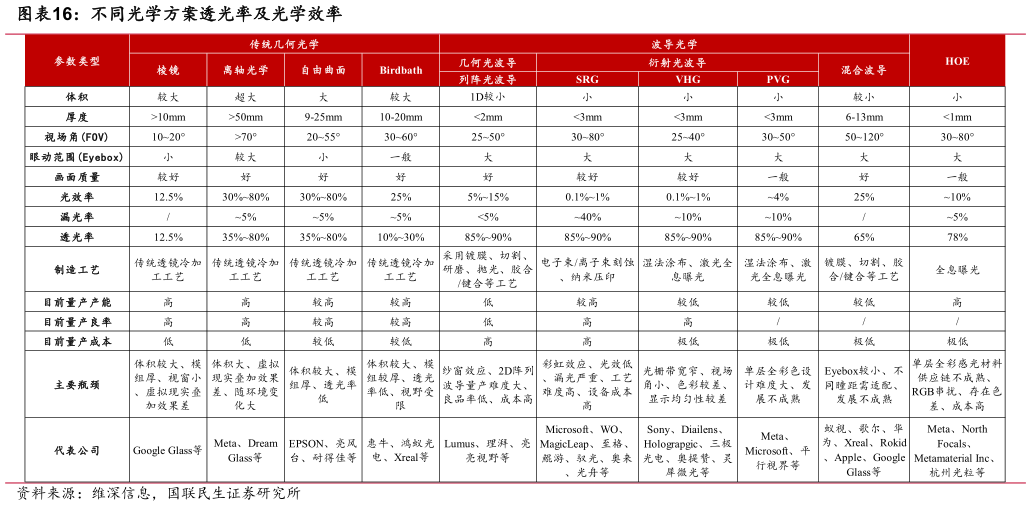 如何了解不同光学方案透光率及光学效率