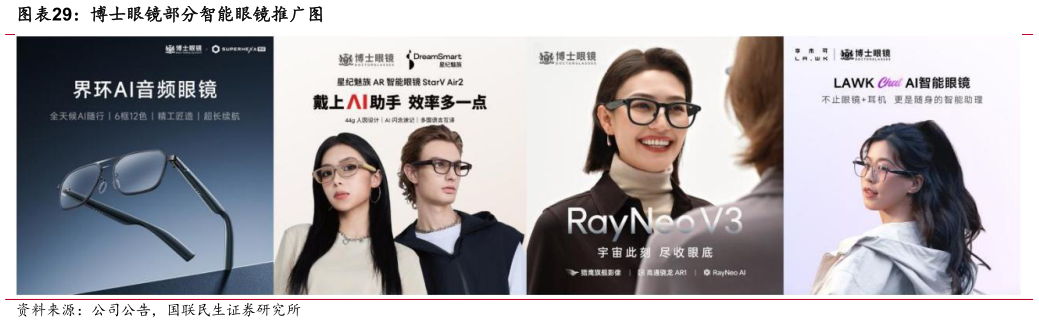 你知道博士眼镜部分智能眼镜推广图