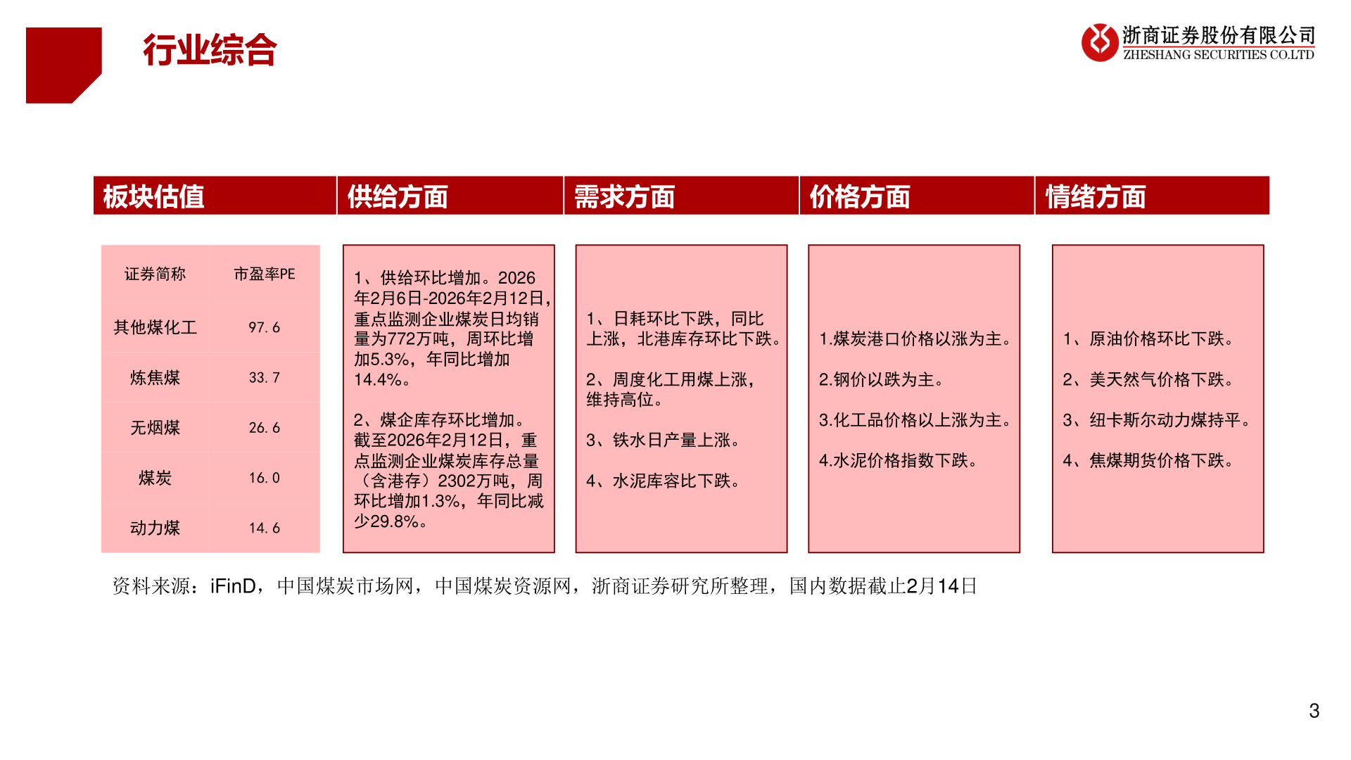请问一下行业综合