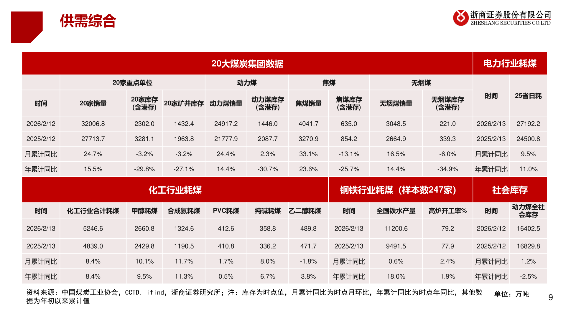 谁知道供需综合