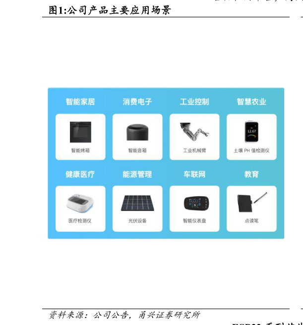 怎样理解公司产品主要应用场景