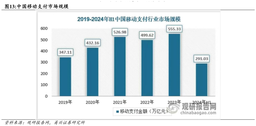 咨询下各位中国移动支付市场规模