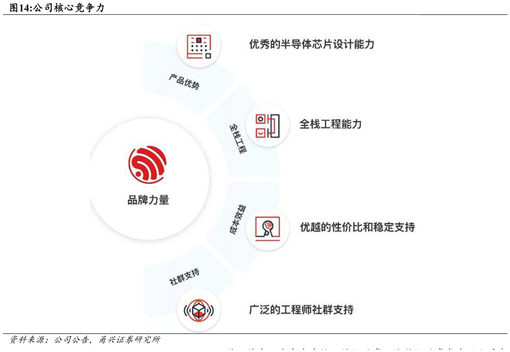 你知道公司核心竞争力