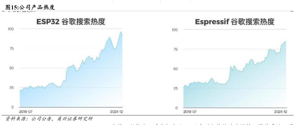 谁能回答公司产品热度