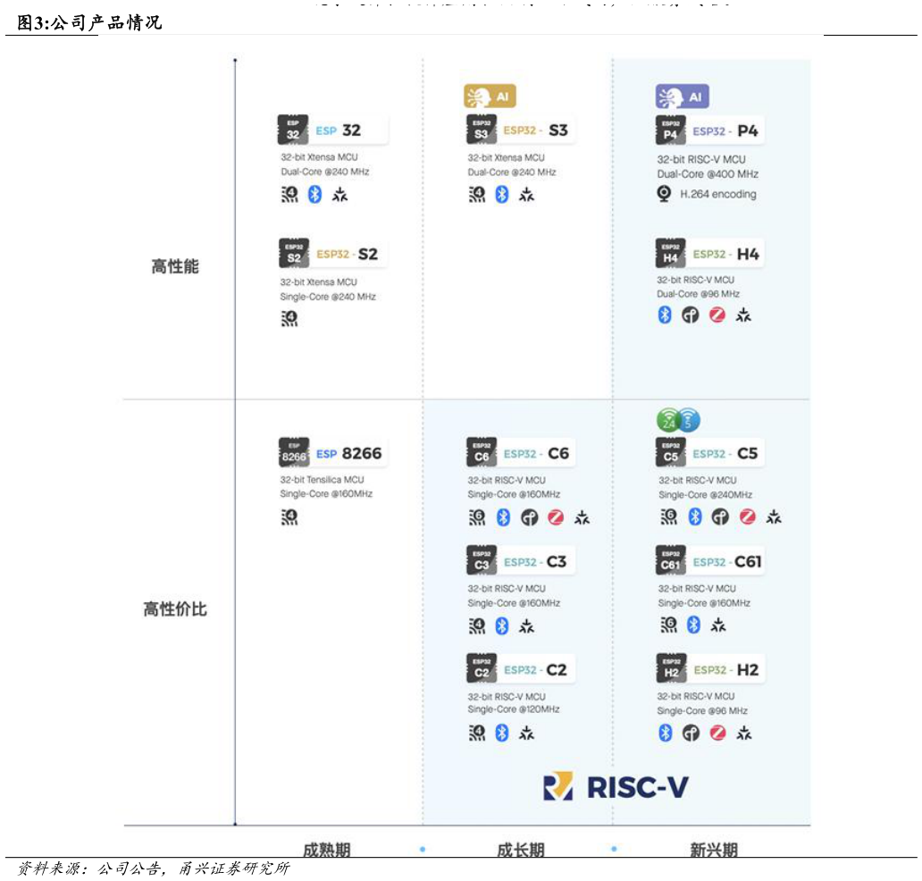 怎样理解公司产品情况