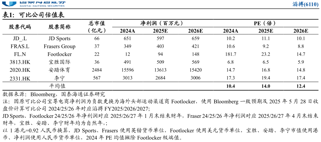 你知道可比公司估值表