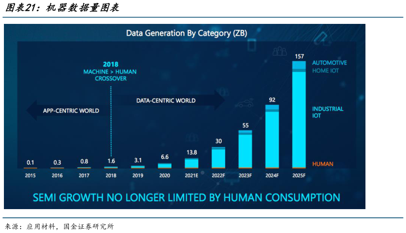 各位网友请教一下机器数据量图表