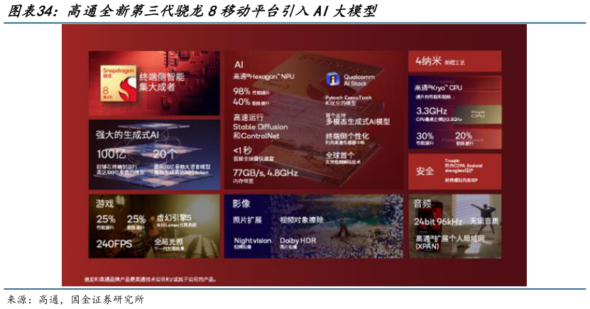 咨询大家高通全新第三代骁龙8移动平台引入AI大模型