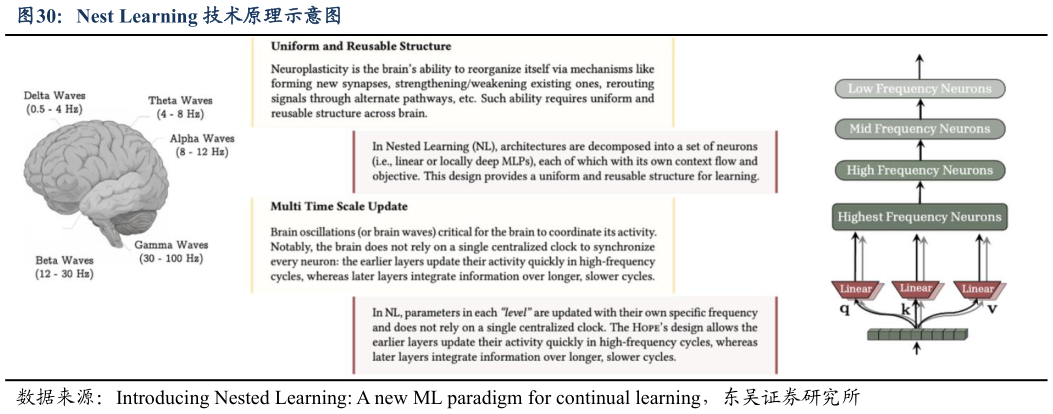 各位网友请教一下Nest Learning 技术原理示意图