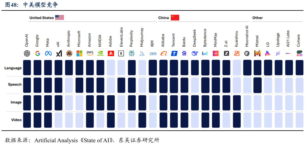 我想了解一下中美模型竞争