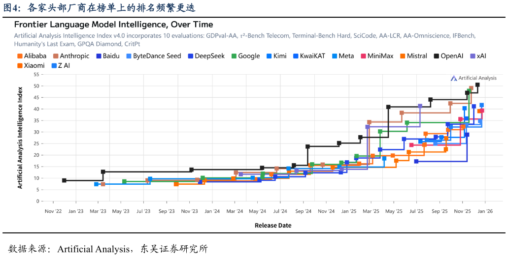 咨询下各位各家头部厂商在榜单上的排名频繁更迭