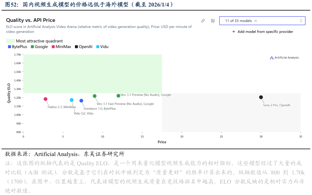 如何看待国内视频生成模型的价格远低于海外模型（截至 202614）